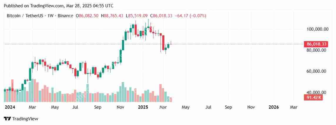 加密货币牛市历史对比：2020/2021牛市对比2024/2025牛市